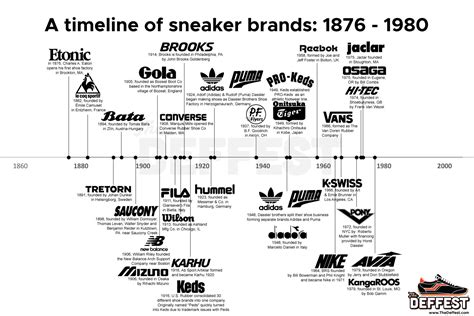 adidas shoes history timeline.